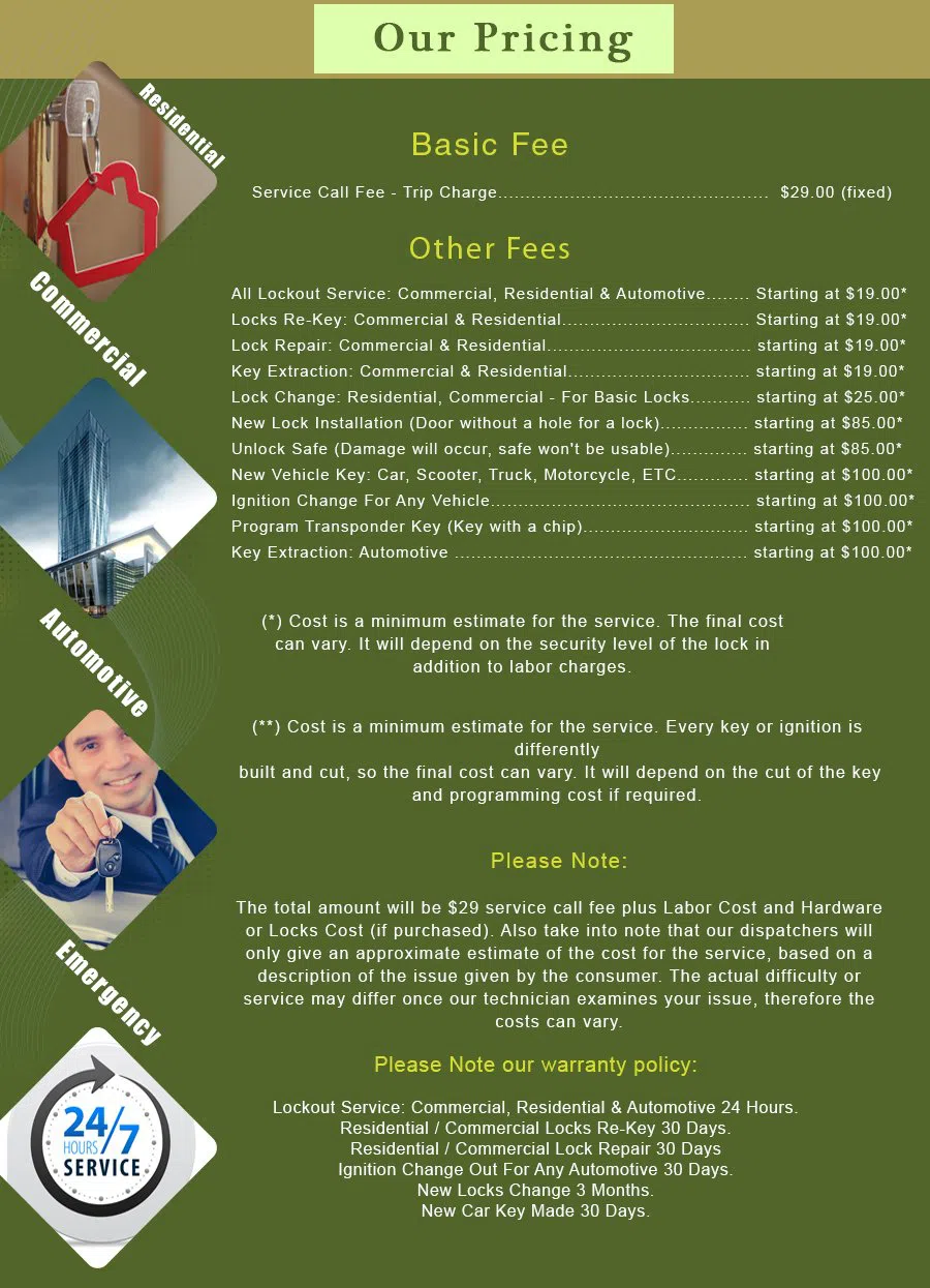 La Mirada CA Locksmith Store La Mirada, CA 714-294-0887